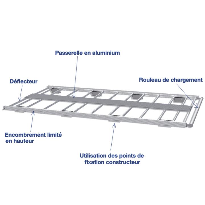 Galerie aluminium pour Peugeot Partner - descriptif