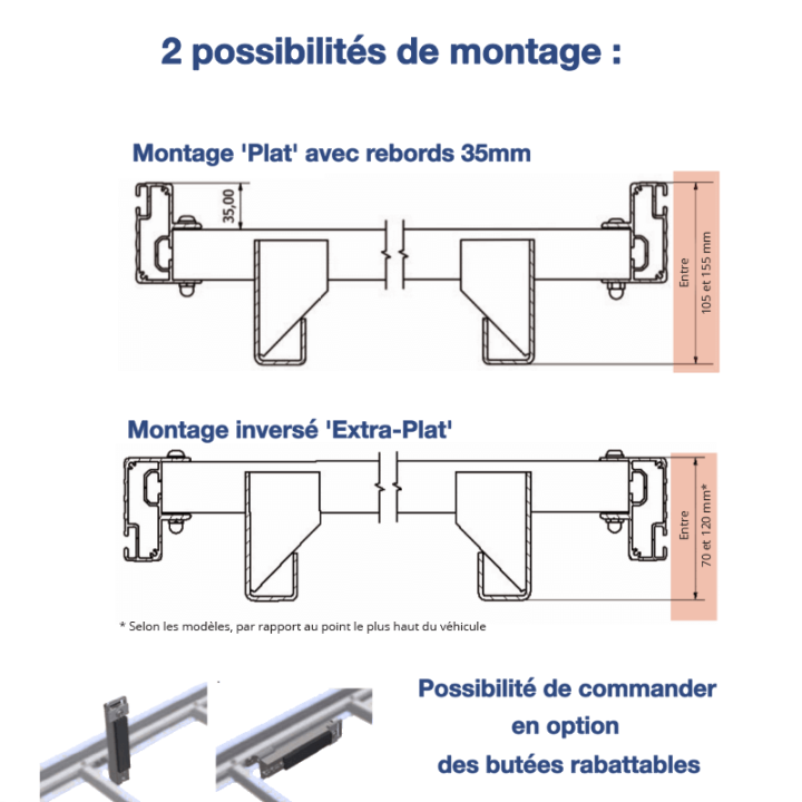 Galerie aluminium pour Citroen Nemo