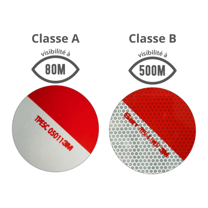 Kit de balisage Nissan NV400