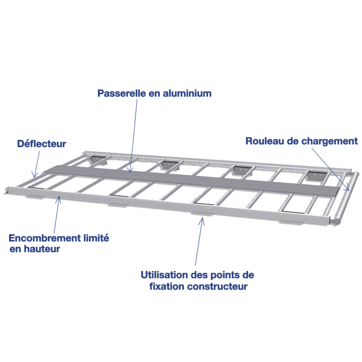 Galerie aluminium pour Citroen Jumpy - descriptif